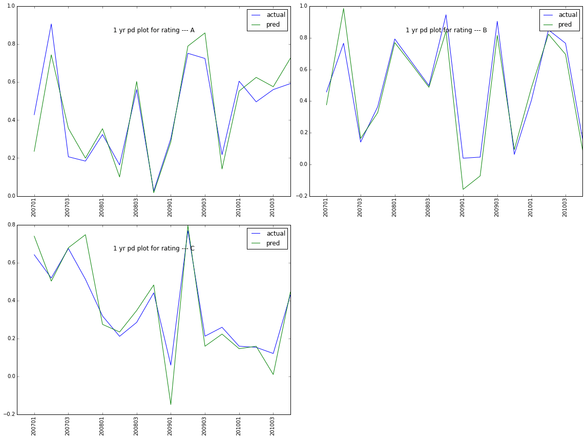 python matplotlib xticks, tight_layout — pydata