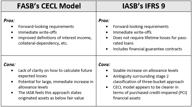 Online IFRS9/CECL lifetime credit loss calculation engine — pydata