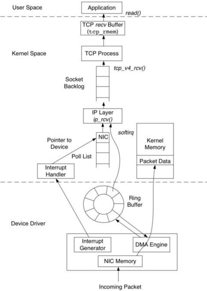 // Council of Elrond
