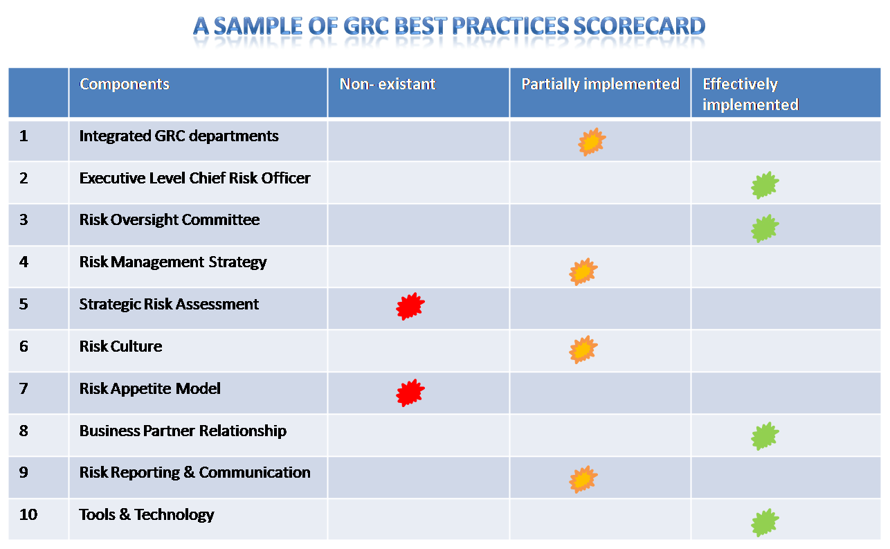 10 Best Practices for Governance, Risk Management & Compliance Sonia