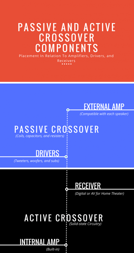 Passive Speakers vs Active Speakers