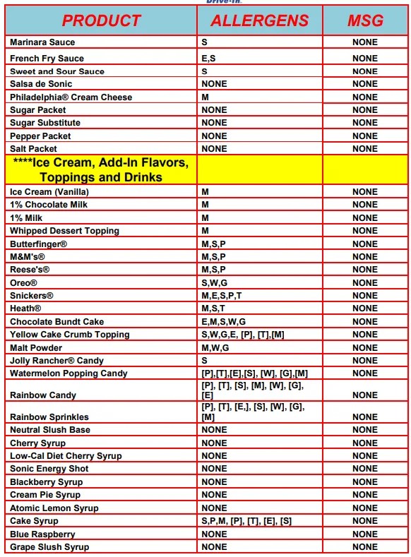 Sonic Allergen Menu 2024 + Dairy Free Items (PDF)