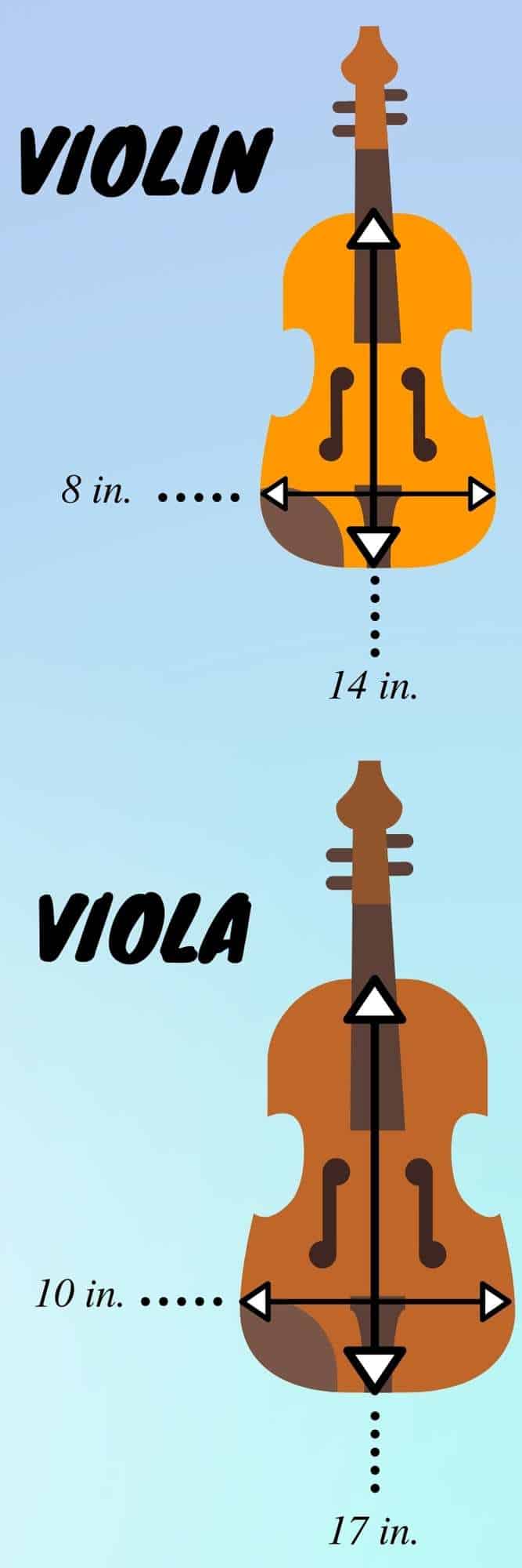 Is Playing The Viola Easier Than The Violin? 6 Things To Consider