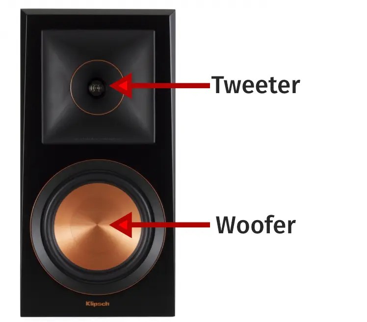 Diferencia Entre Subwoofer y Woofer