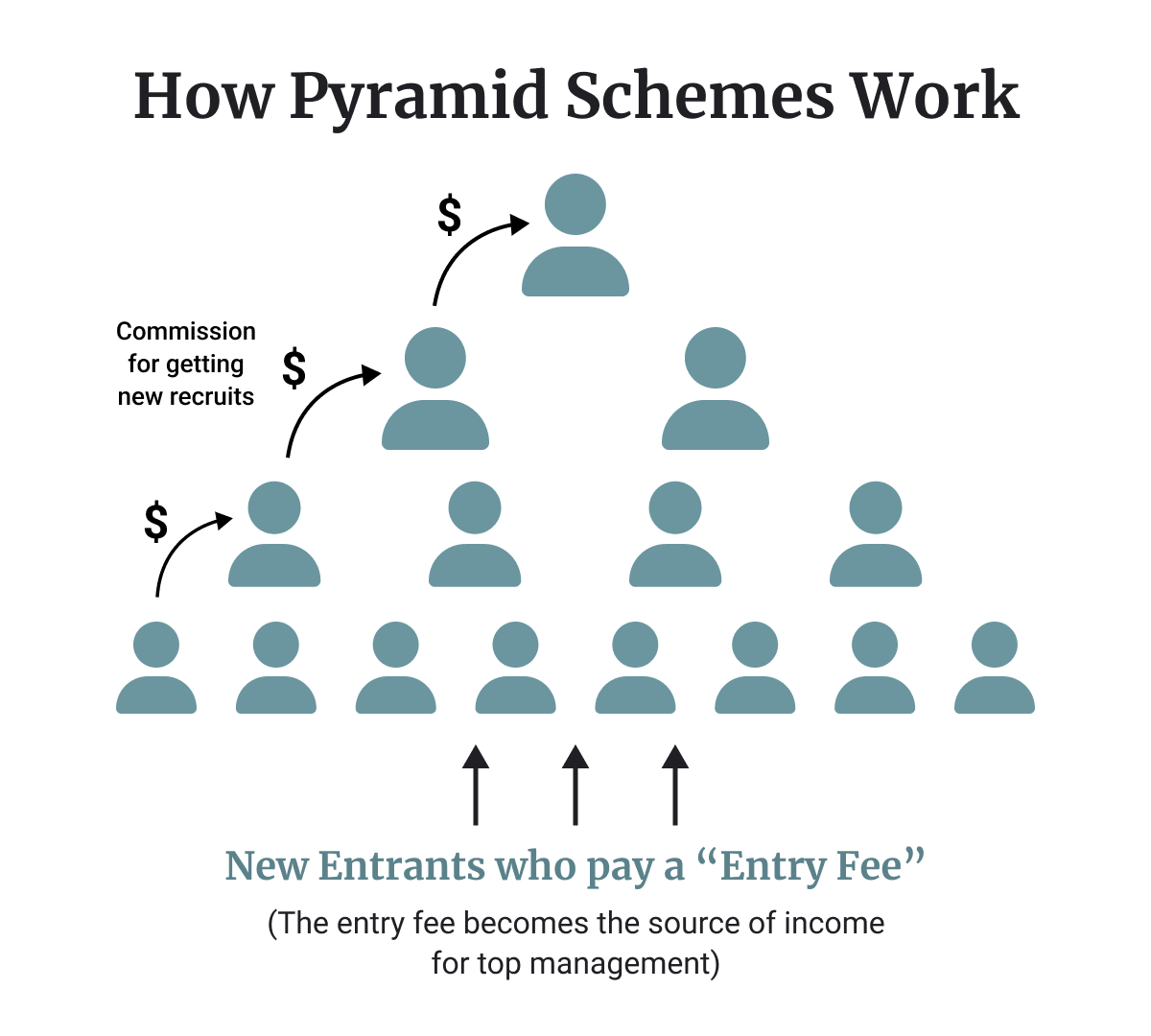 Financial Pyramid
