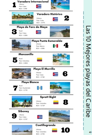 playas