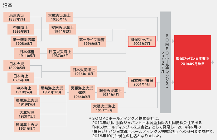 損保ジャパン日本興亜の自動車保険補償内容・ロードサービスを徹底解説！ 損保マン
