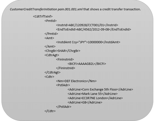 Eight things you need to know about ISO 20022 XML Messages Sonra