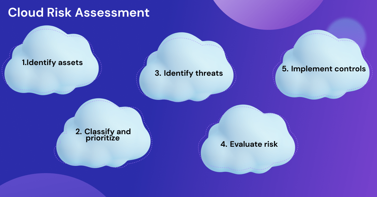 How to Perform a Cloud Risk Assessment Security Boulevard