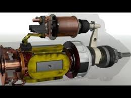 Starter Motor Guide of 2024 - SONTIAN Starter Motor Solution