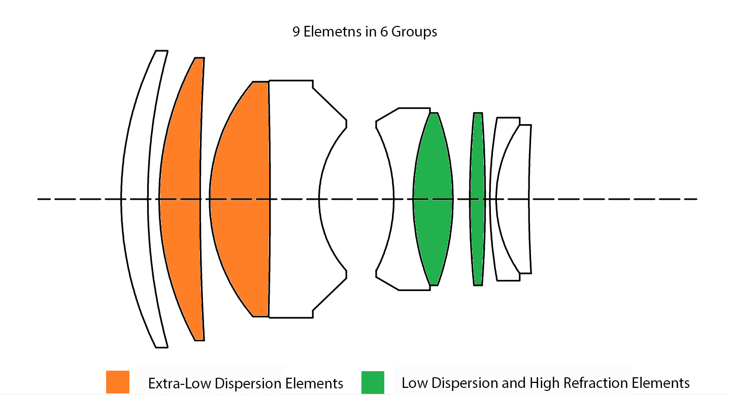 New Mitakon Speedmaster 90mm f/1.5 Sony Addict