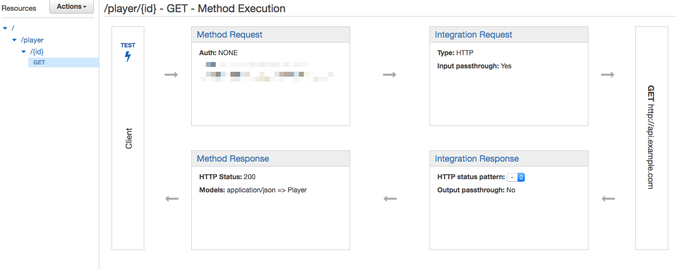 How to deploy a Swagger specification to Amazon API Gateway using
