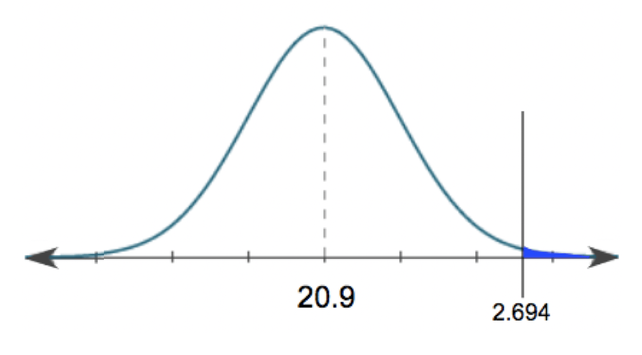 How to Find a PValue from a TTest Statistic Tutorial Sophia Learning