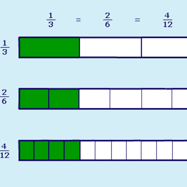 Which fraction is equivalent to 3/4 The Equivalent