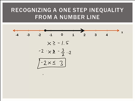 One Step Inequalities Tutorial | Sophia Learning