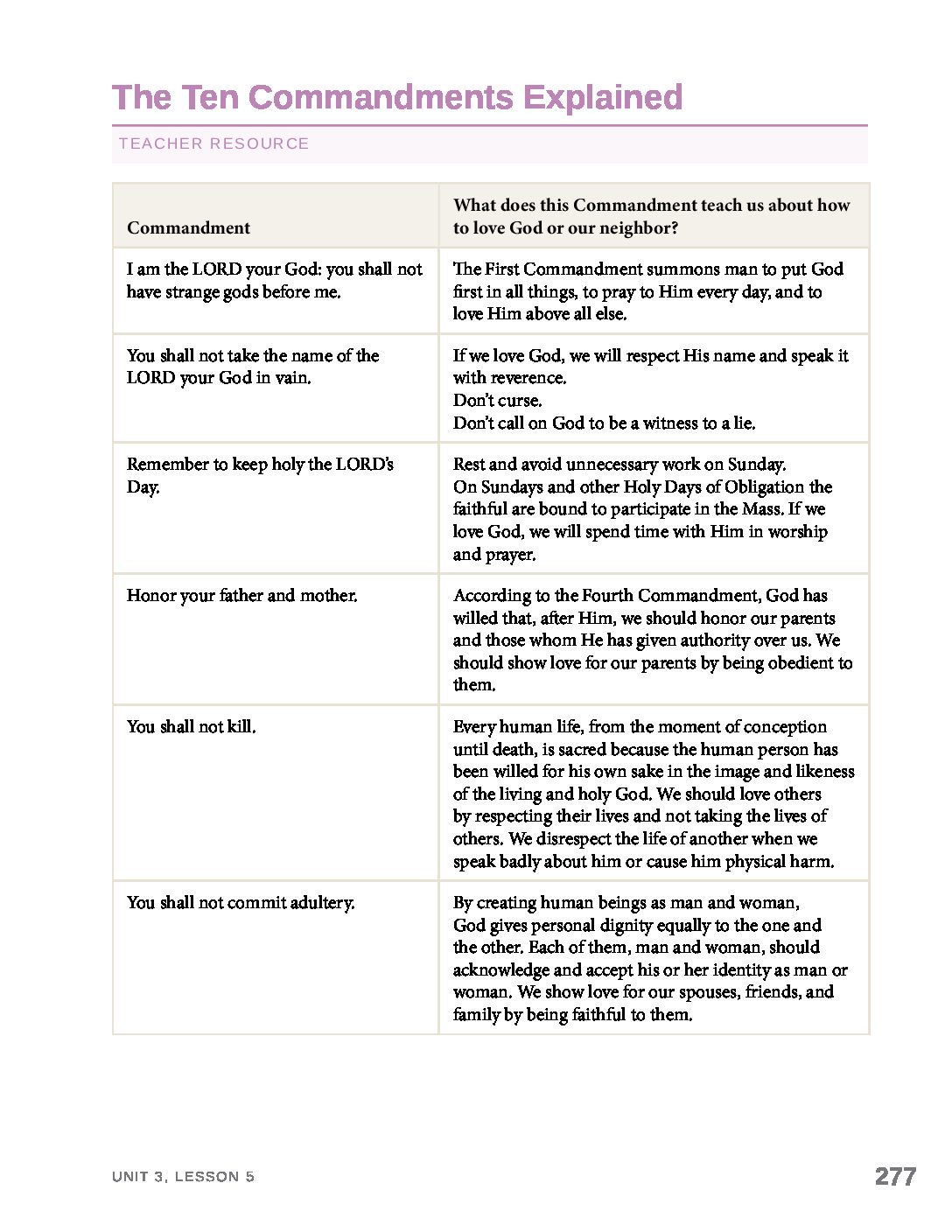 The Ten Commandments Explained GR2 Sophia Teachers