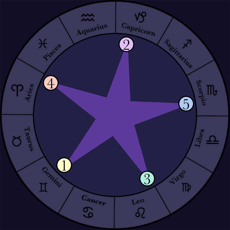 Venus Star Rising Proficiency Award Examination Fee Sophia Venus