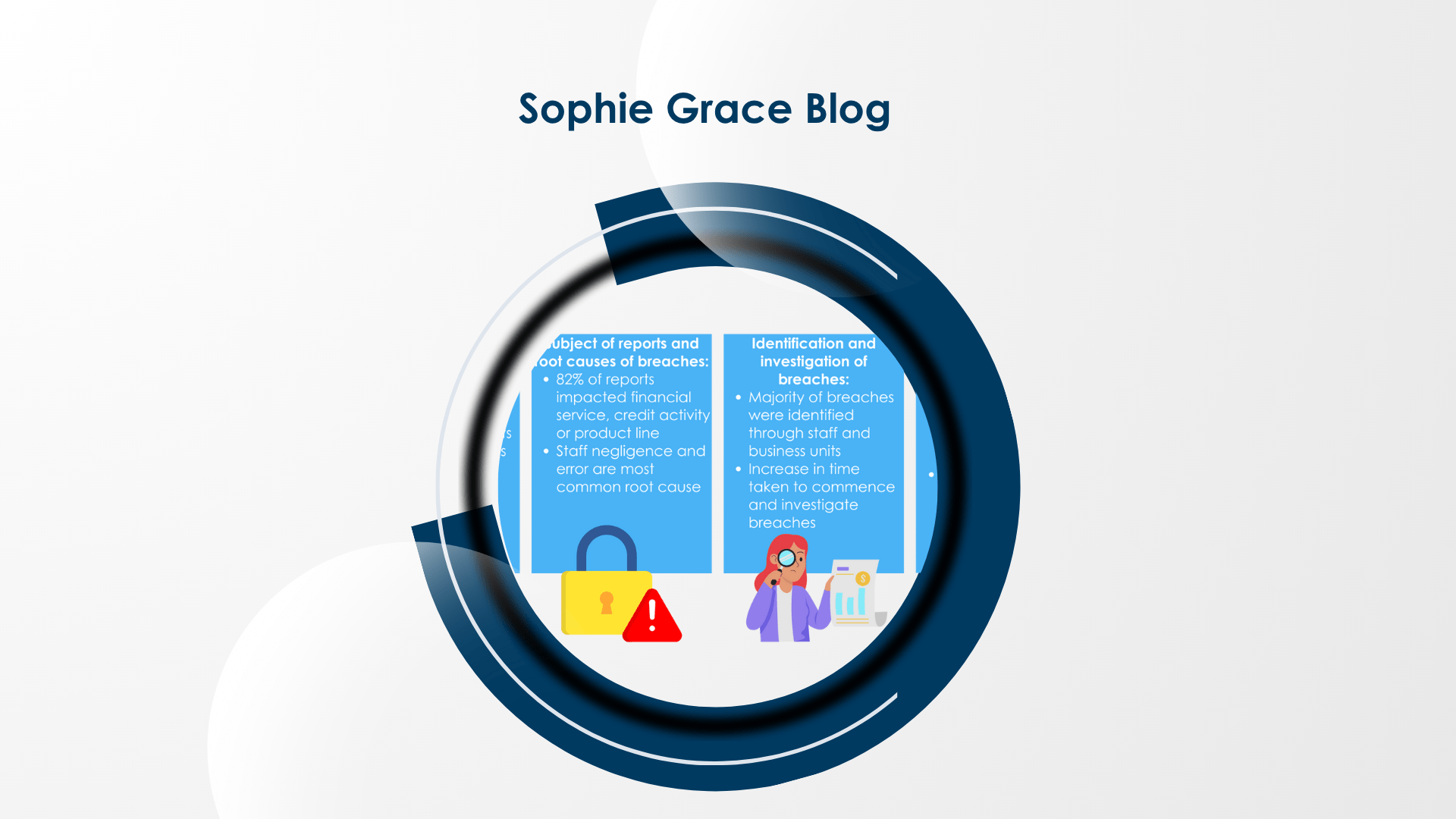 Breach Reporting ASIC’s Insights Sophie Grace