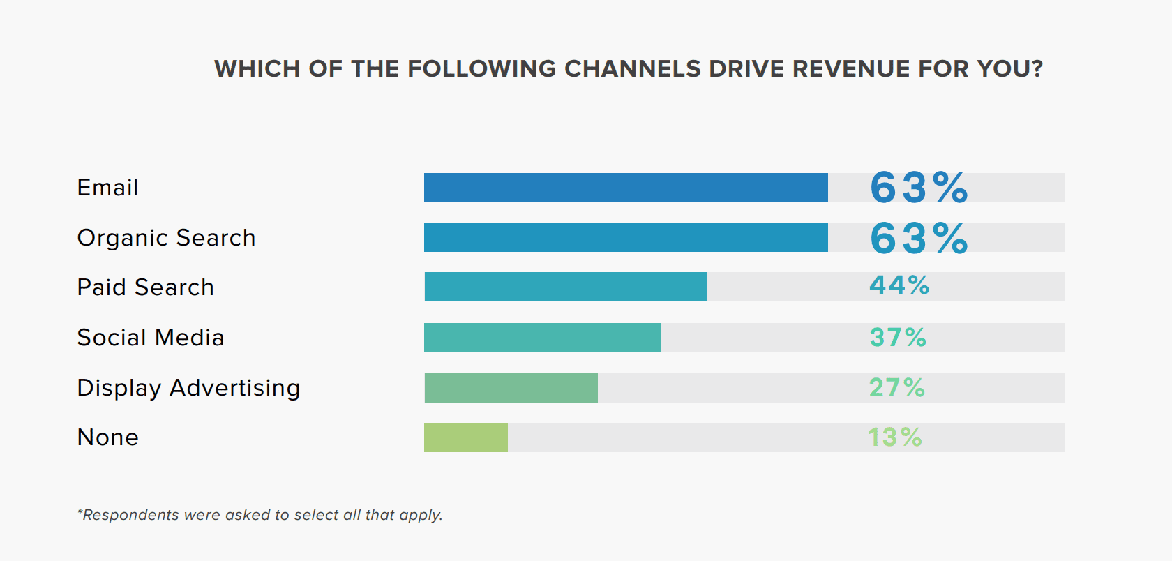 The 8 step sales outreach strategy to win more leads | Sopro