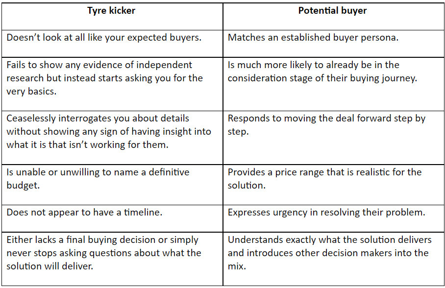 How to kick tyre kickers into touch Sopro