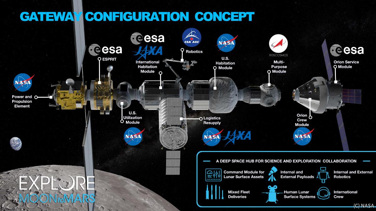 アルテミス計画総まとめ！ 2020年代の月面開発はどこまで進むのか 宙畑