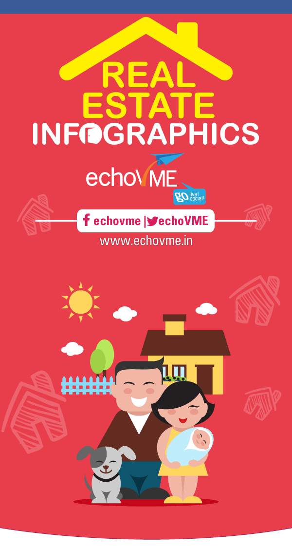 Indian Real Estate Companies on Social Media & Digital Marketing Front