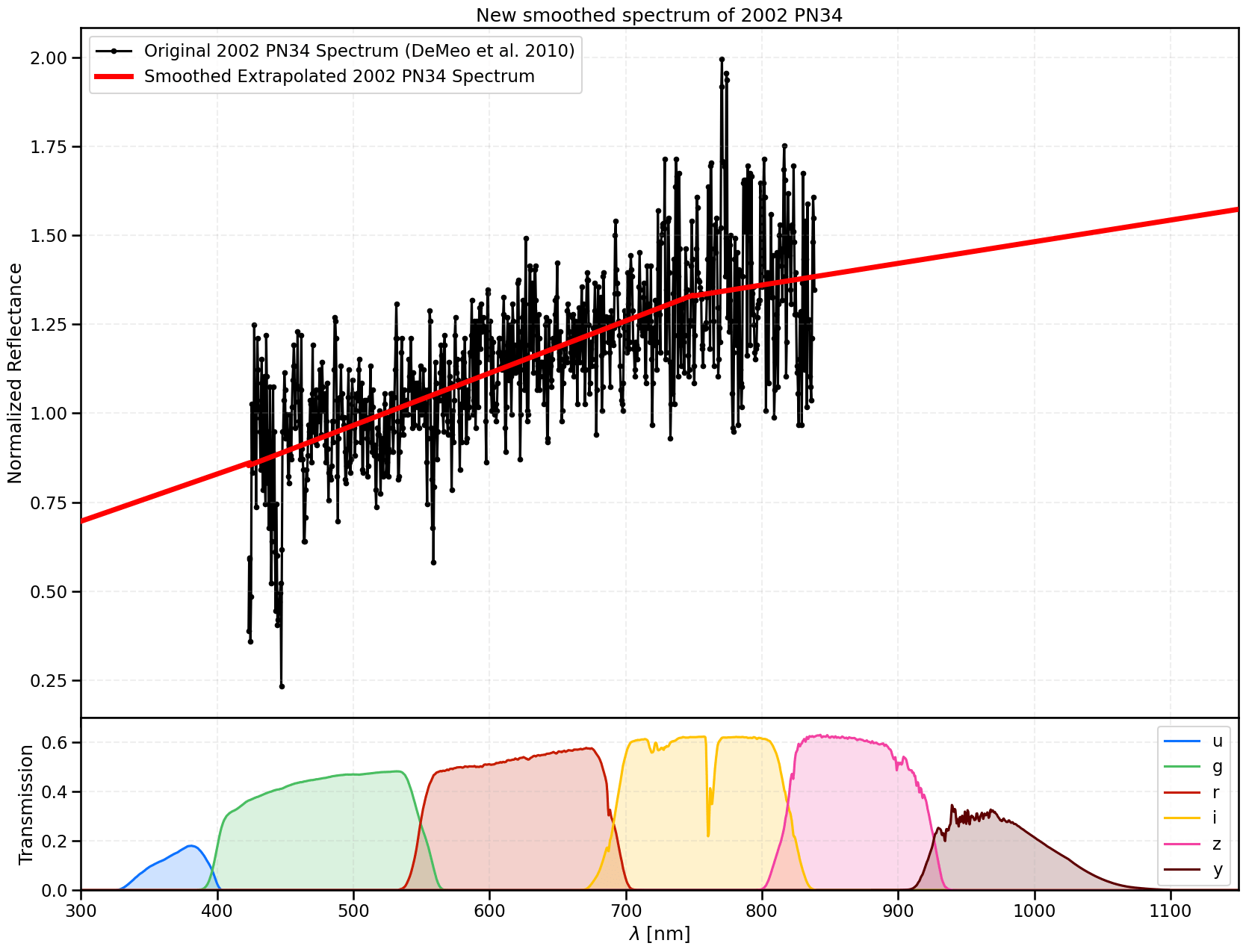 LSST Colour Determination — Sorcha 0.9.3.dev27+ge385ee0 documentation