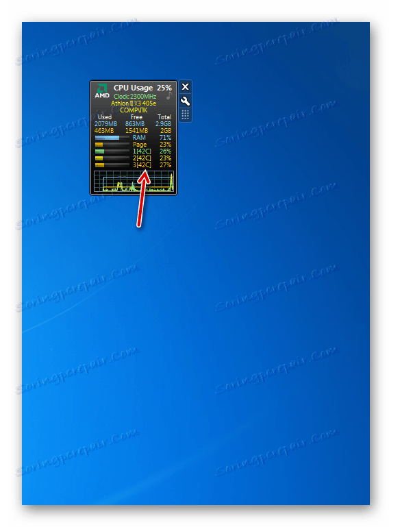 Gadgets pro teplotu CPU pro Windows 7