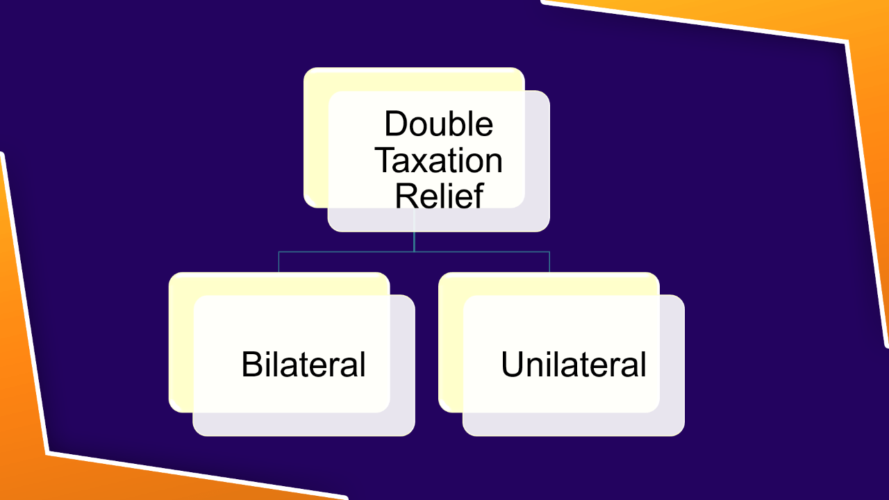 Double Taxation Relief Unilateral & Bilateral Relief 2023 I Sorting Tax