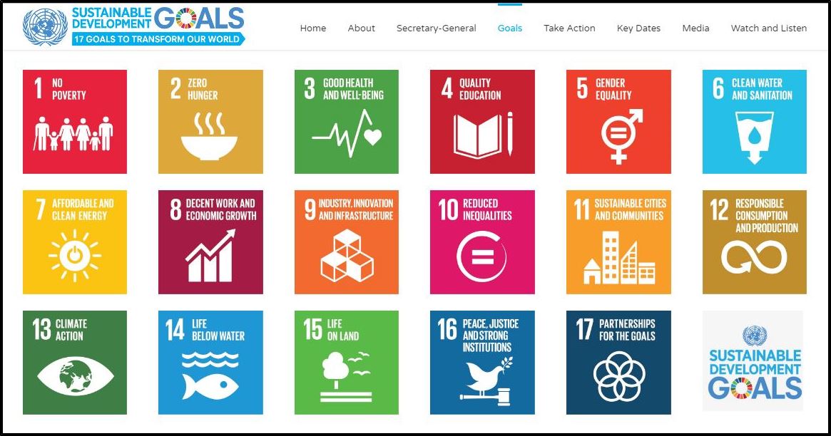 The atlas of sustainable development goals. Matlamat Dalam Malaysia Sustainable Development Goal