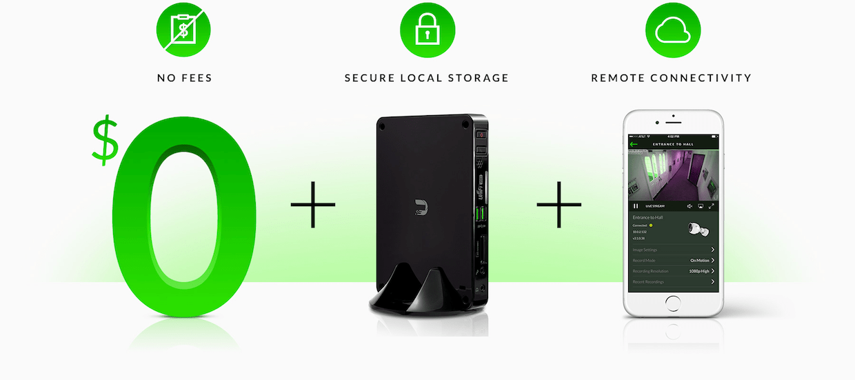 Camera Systems SoSmart Security