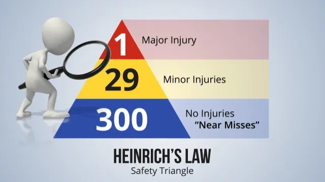 Revisiting Heinrich and His Triangle