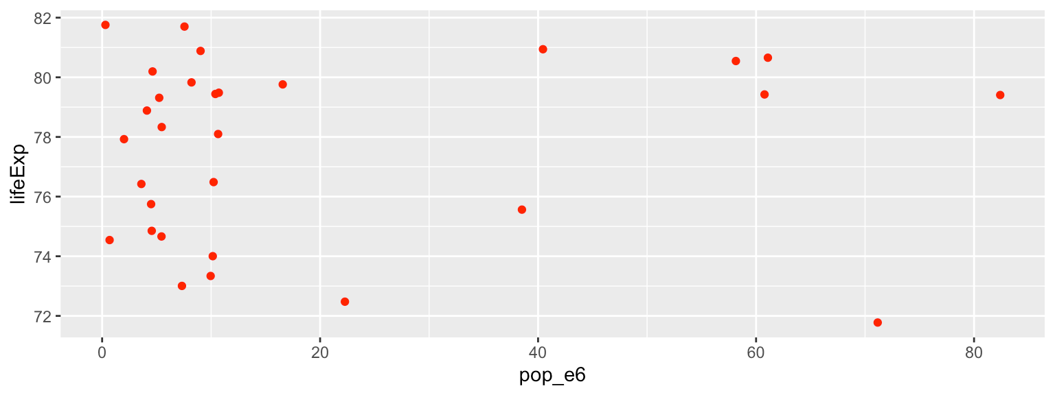 Data Visualisation Introduction to R