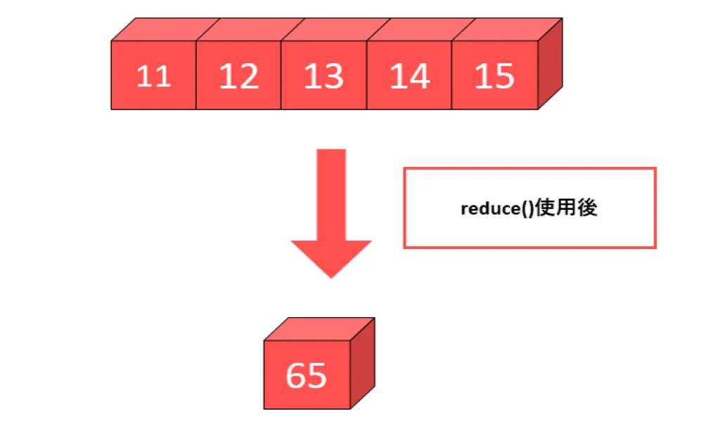 【JavaScript】reduce()で配列や連想配列から単一の値を作成する！｜Sossyの助太刀ブログ