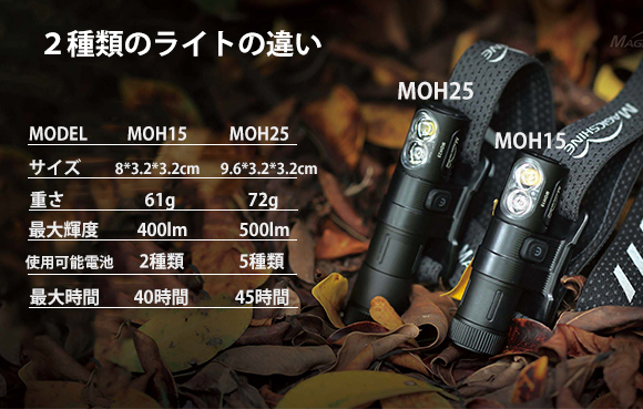 Magicshine」軽量タフ超小型ヘッドライト | 創翔合同会社-Sosyo LLC-