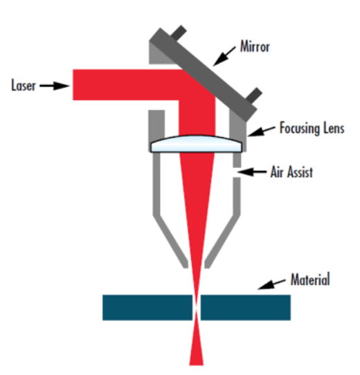 How Laser beam is transmitted? Shapeoptics Technologies Holdings