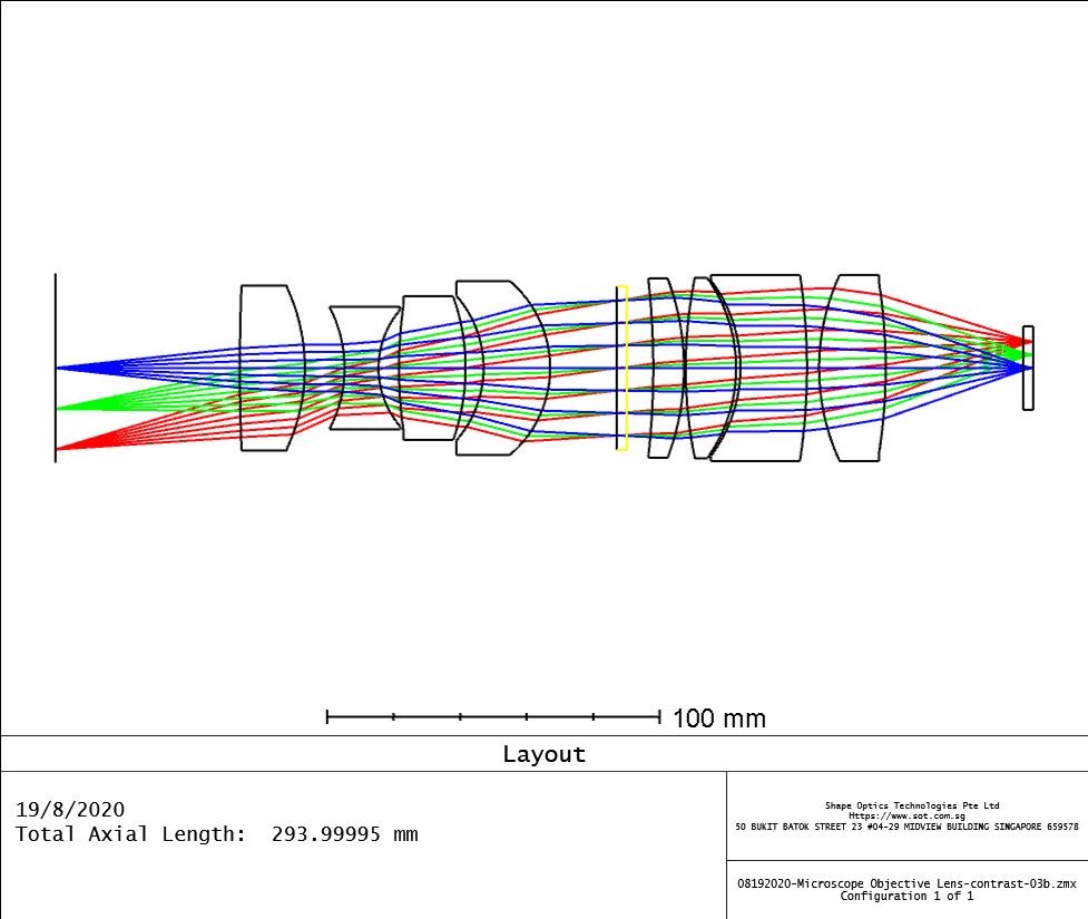 How to optimize an optical image contrast in an imaging system In SG