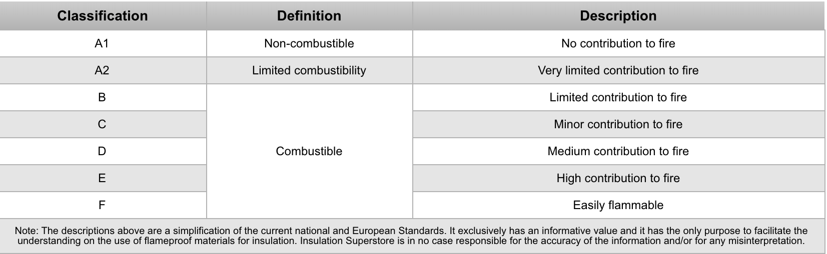 Euroclass Classification Guide Sotech Optima