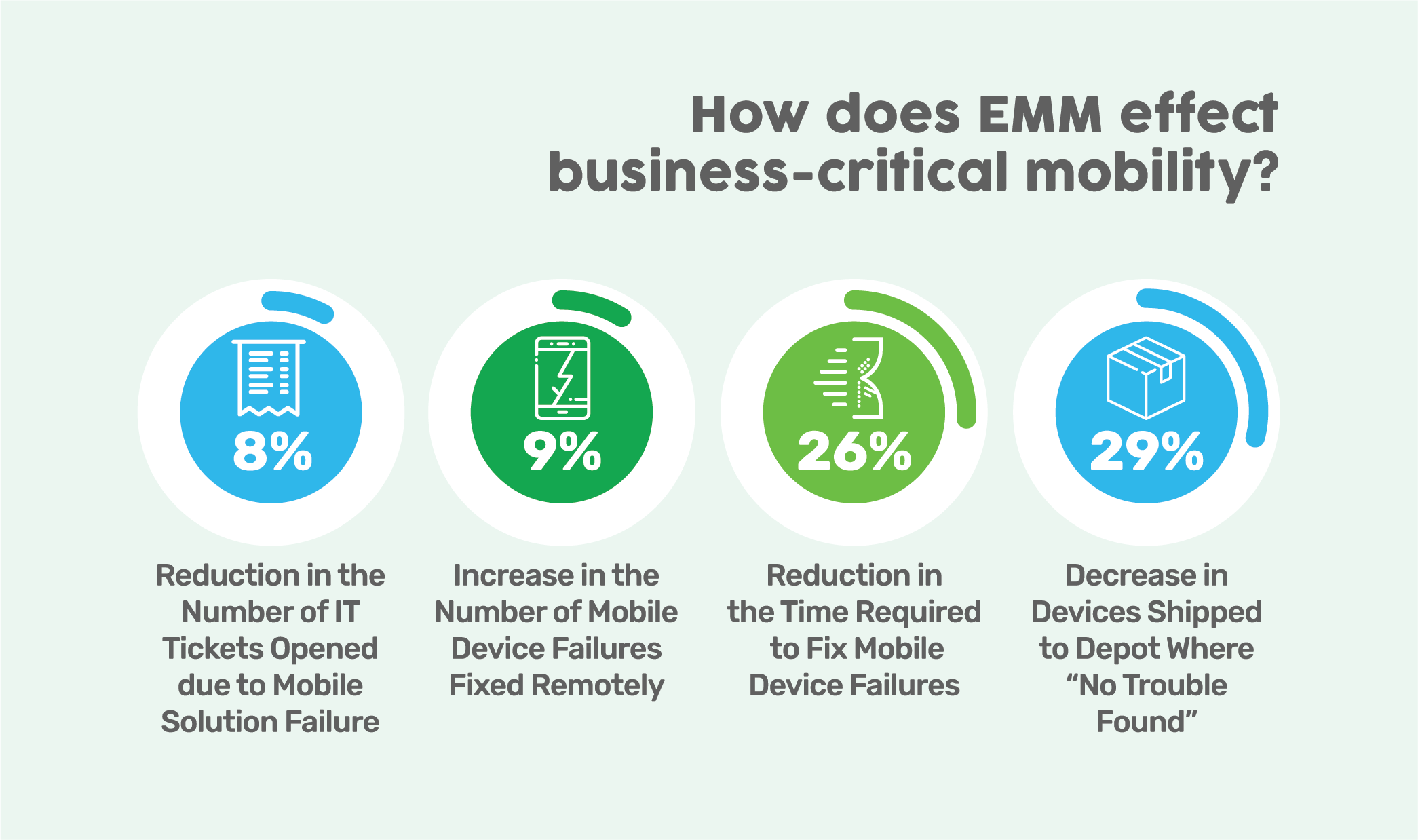 How EMM Makes Business Mobility Better SOTI Inc.