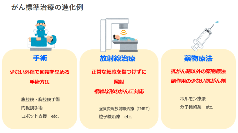 がん大国日本。がん診断給付金を重視する3つの理由 NPO法人 生命保険相談センター