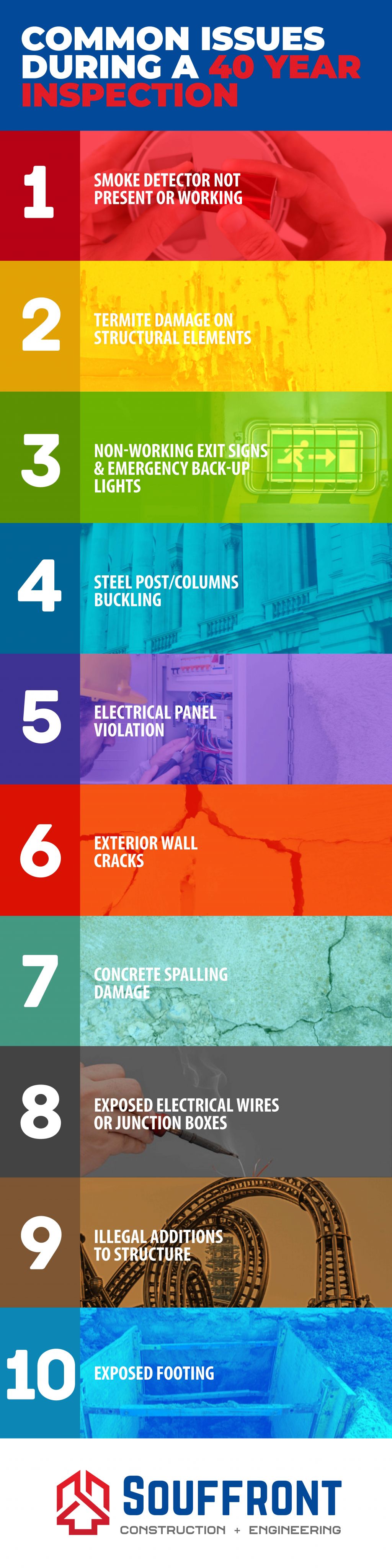 Most Common 40 Year Recertification Issues Souffront Construction