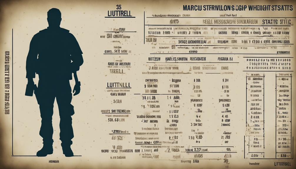 Marcus Luttrell's Real Height and Weight Stats Soul Sanctuaries
