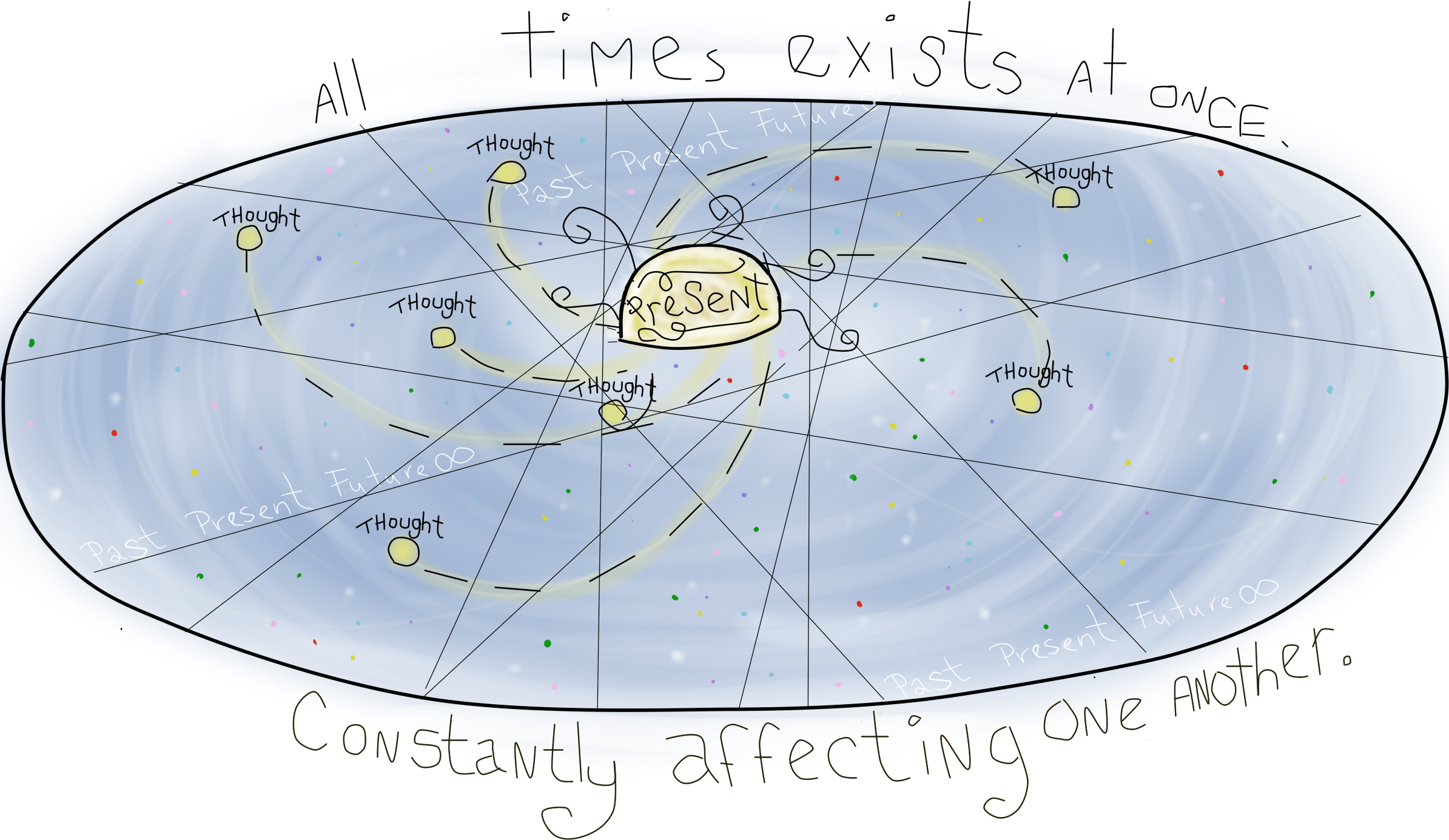 5th Dimensional Thinking Soul Dimension