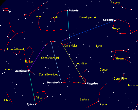 Big Dipper Constellation Map NIGHT SKYBIG DIPPER NAVIGATION