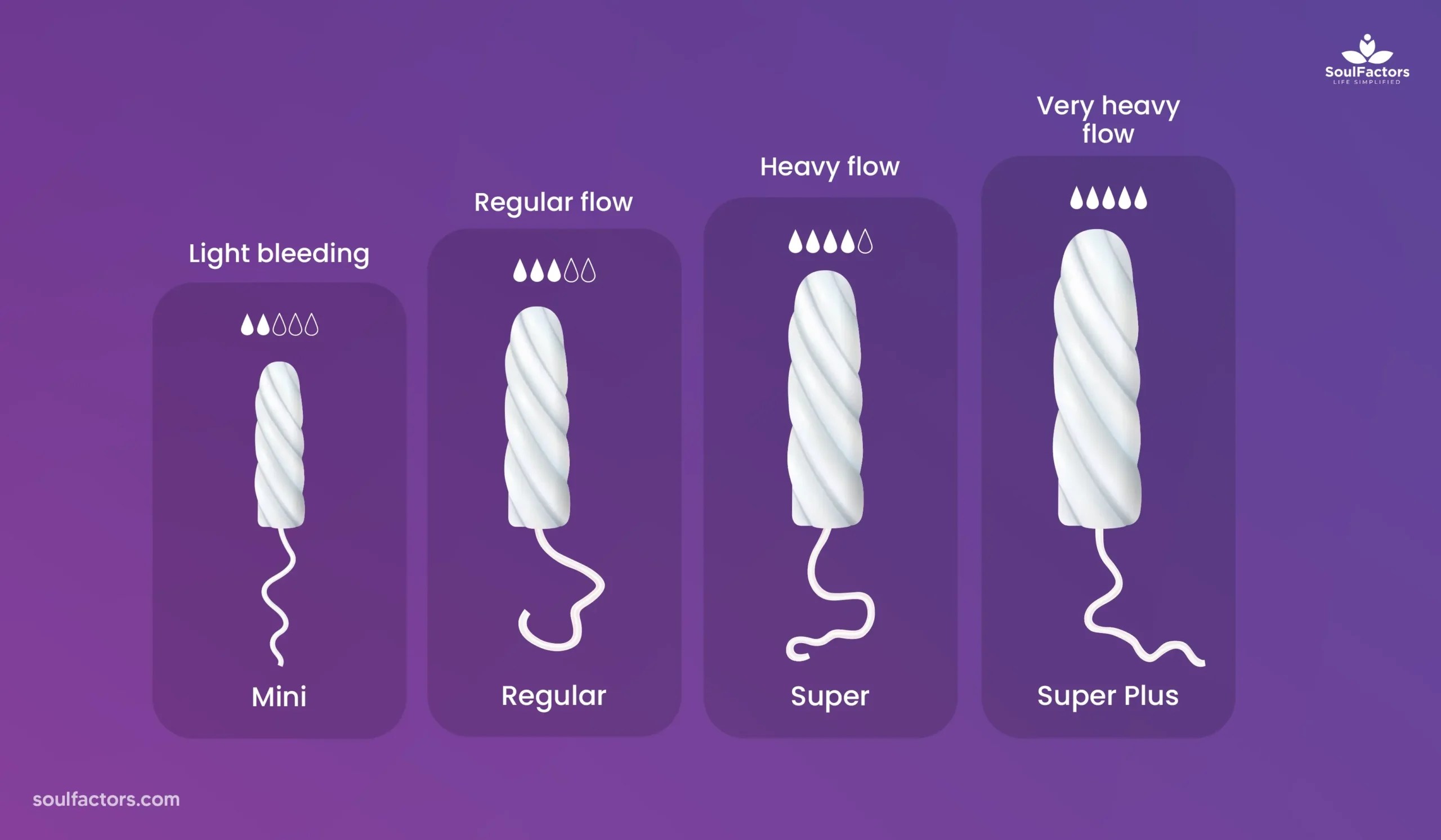 Tampon Sizes Nailing The Right Size For HassleFree Periods