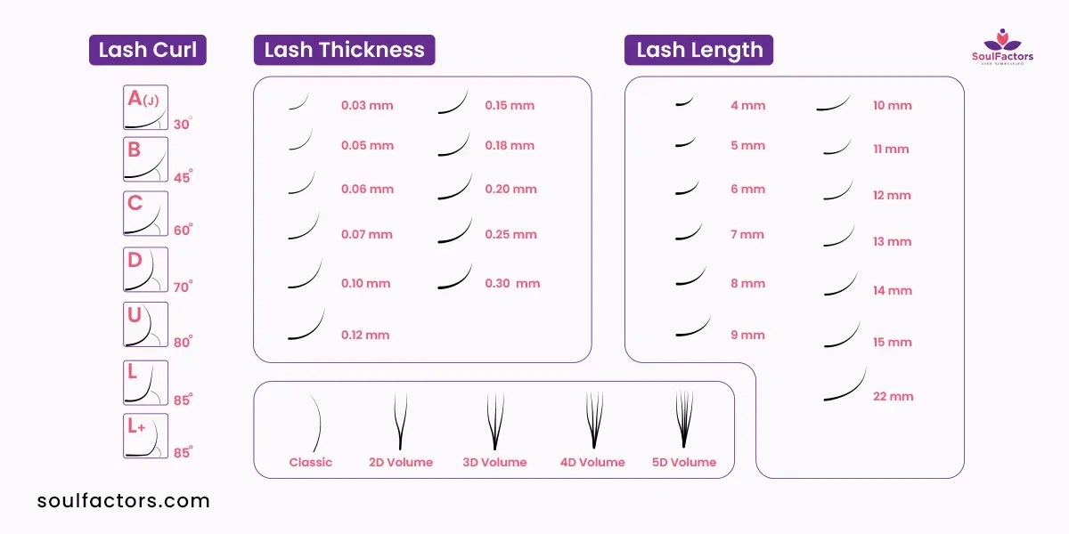 Choose Best Eyelash Extension Style Chart For Your Eye Shape!