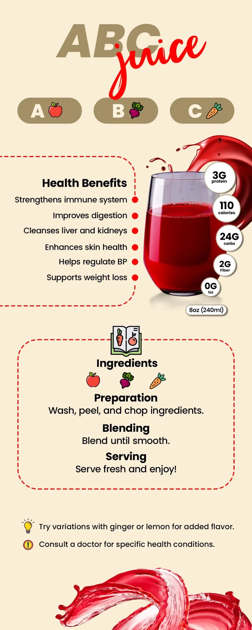Health Benefits of ABC Juice What Makes it a Miracle Drink