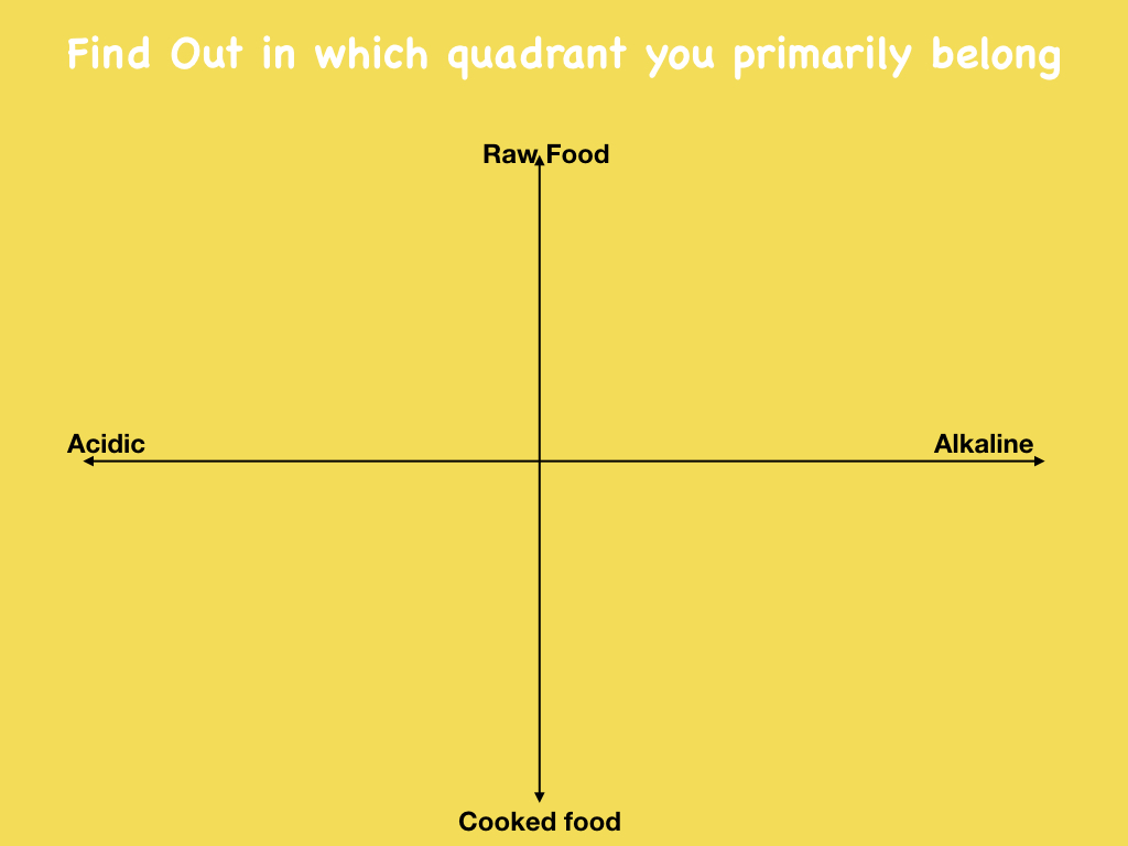 Fad Diets Create a Personalized Diet Just For You Soulguru
