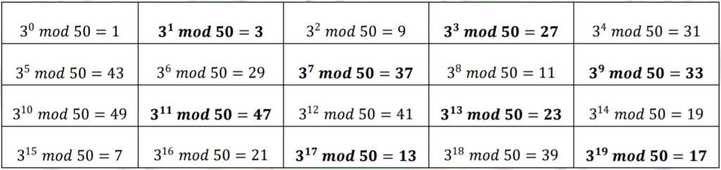 CYCLIC GROUPS GROUP THEORY SOUL OF MATHEMATICS