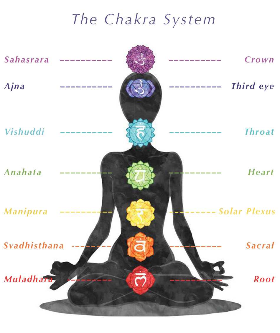 Mandala Meets Energy Soul Sanctuary